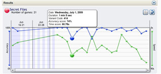 Patients Management Interface