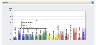 View Patient Performance