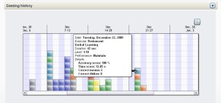 View Patient Compliance