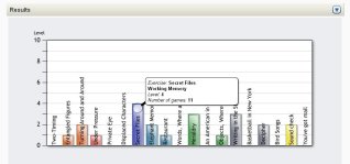 View Patient Performance